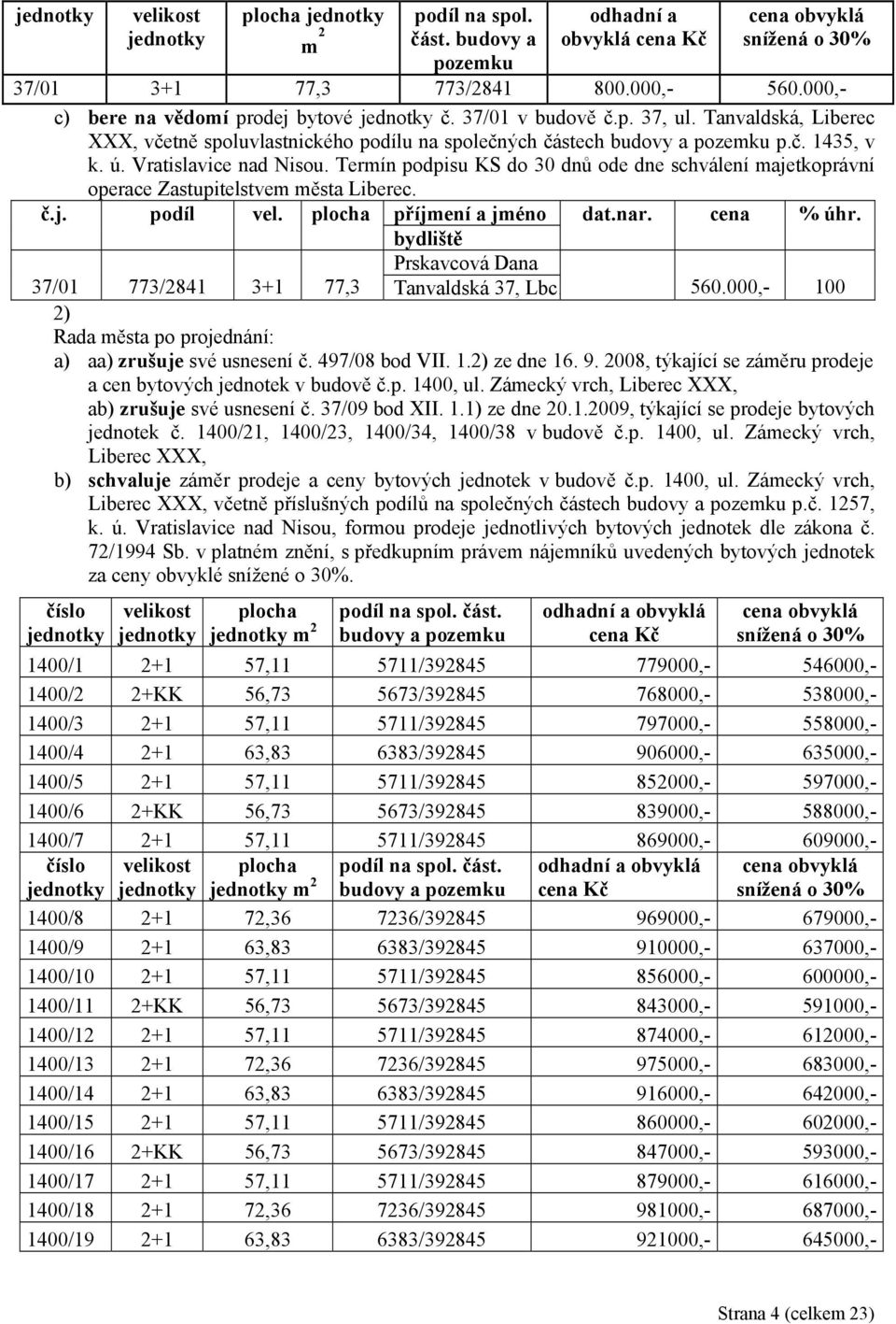 Vratislavice nad Nisou. Termín podpisu KS do 30 dnů ode dne schválení majetkoprávní operace Zastupitelstvem města Liberec. č.j. podíl vel. plocha příjmení a jméno dat.nar. cena % úhr.