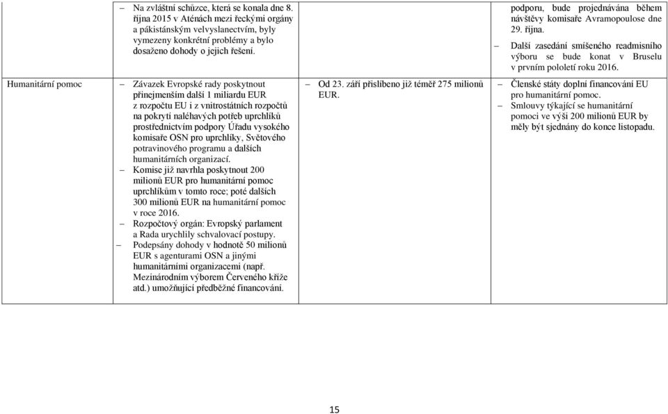 Humanitární pomoc Závazek Evropské rady poskytnout přinejmenším další 1 miliardu EUR z rozpočtu EU i z vnitrostátních rozpočtů na pokrytí naléhavých potřeb uprchlíků prostřednictvím podpory Úřadu