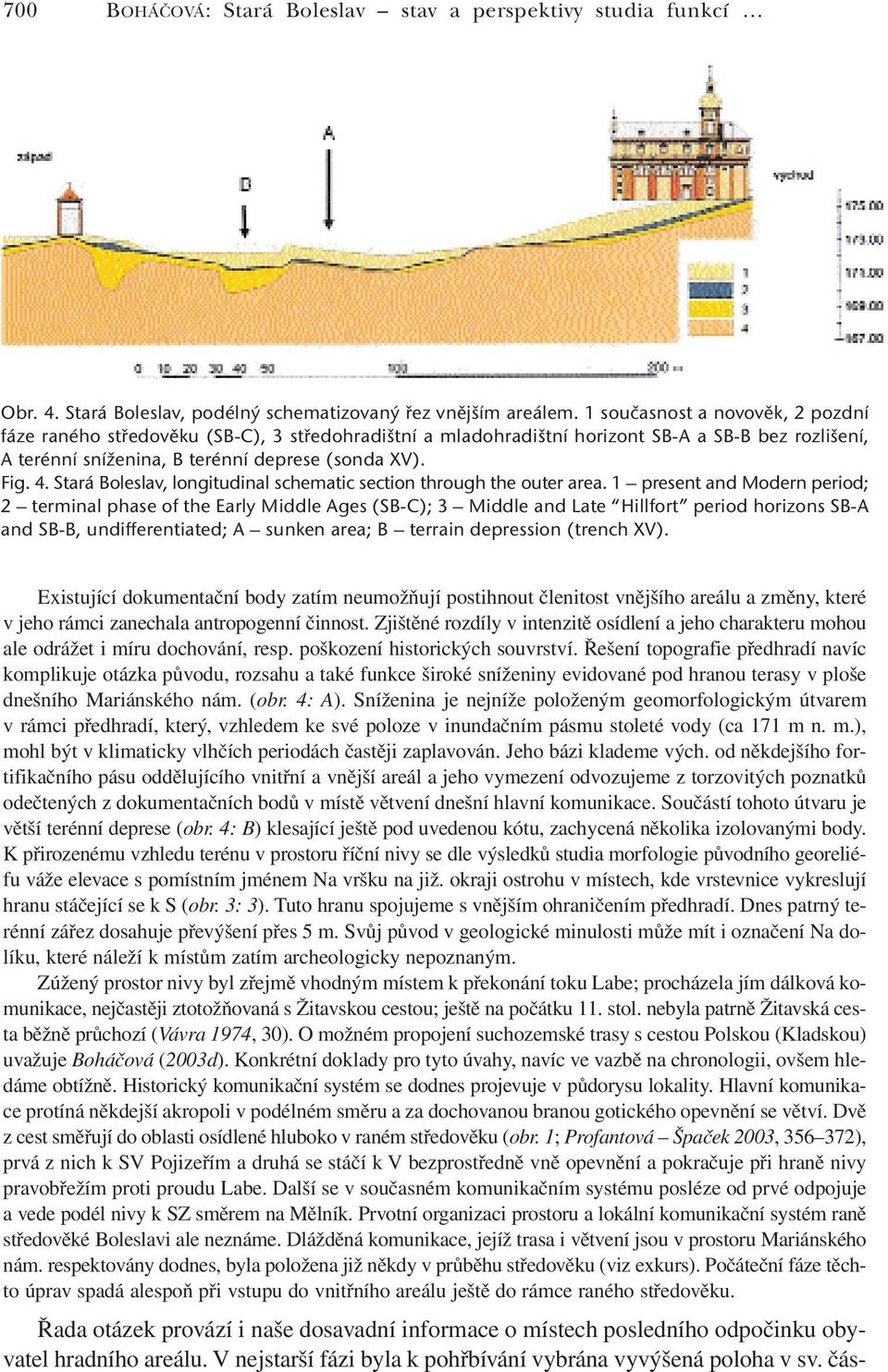 Stará Boleslav, longitudinal schematic section through the outer area.