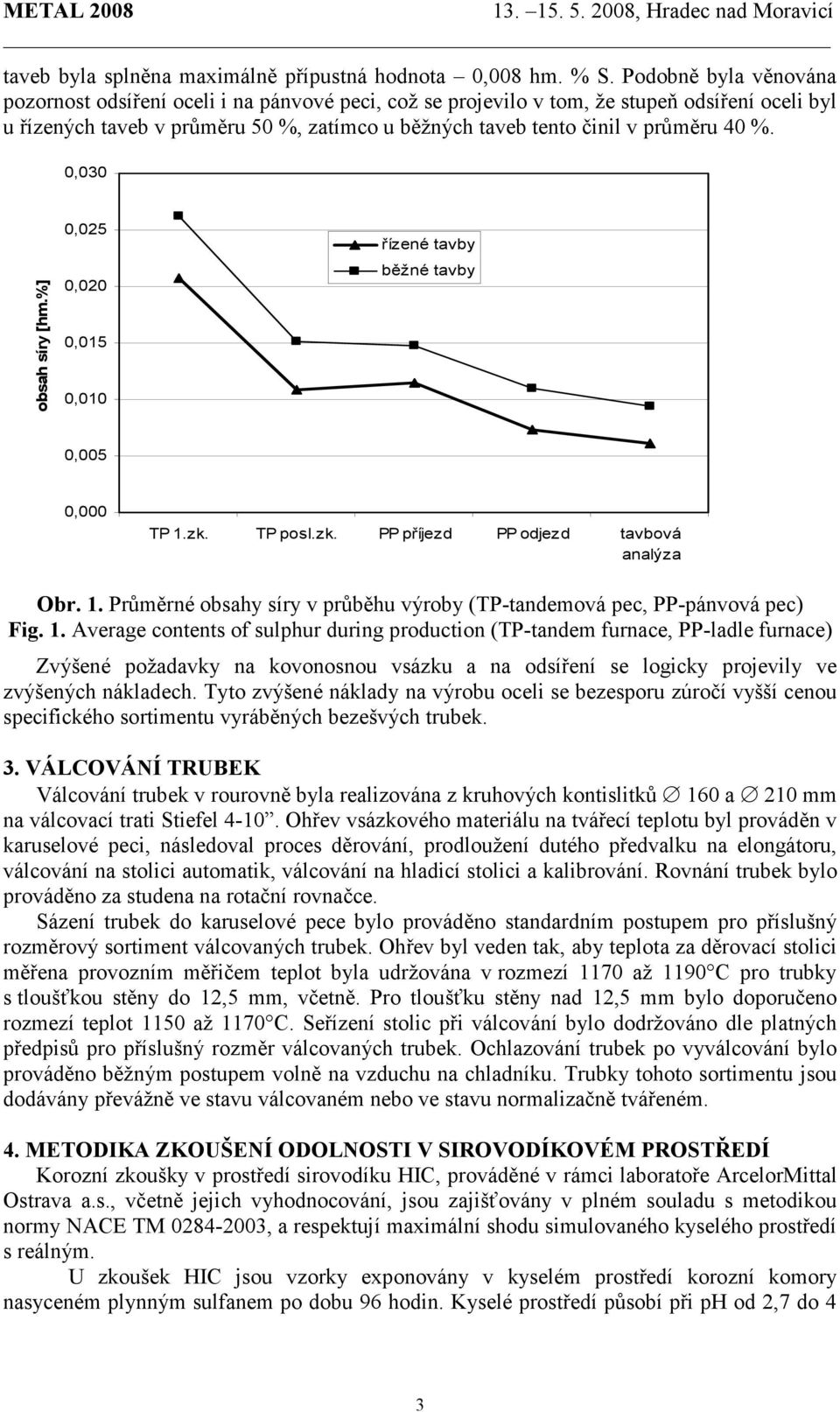 %.,3 obsah síry [hm.%],25,2,15,1 řízené tavby běžné tavby,5, TP 1.zk. TP posl.zk. PP příjezd PP odjezd tavbová analýza Obr. 1. Průměrné obsahy síry v průběhu výroby (TP-tandemová pec, PP-pánvová pec) Fig.