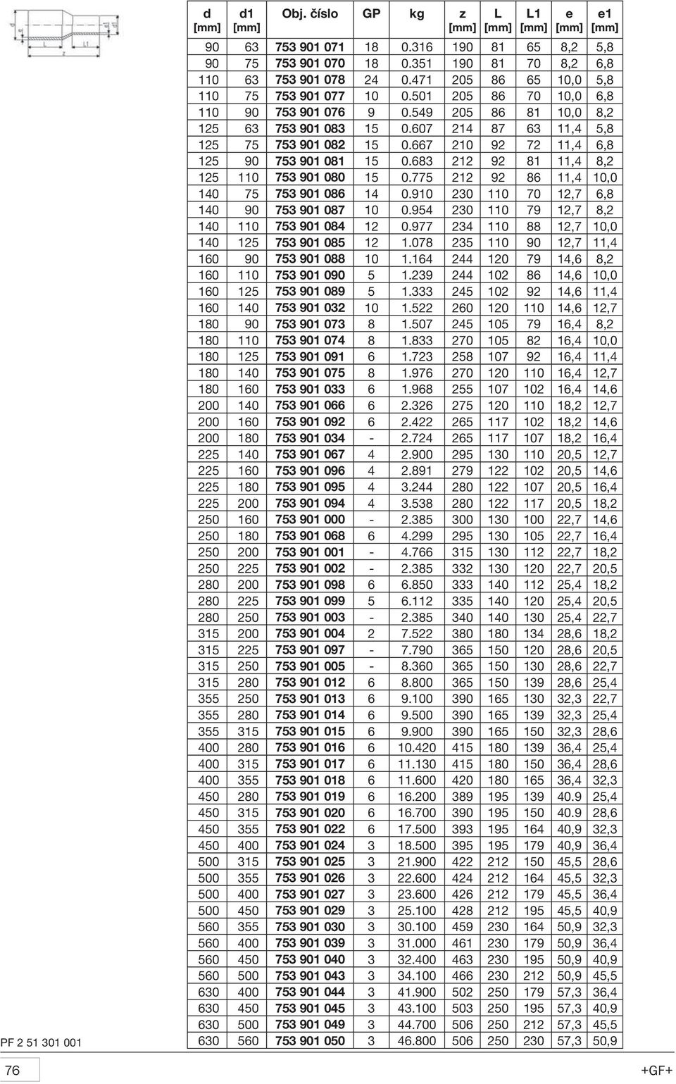 683 212 92 81 11,4 8,2 125 110 753 901 080 15 0.775 212 92 86 11,4 10,0 140 75 753 901 086 14 0.910 230 110 70 12,7 6,8 140 90 753 901 087 10 0.954 230 110 79 12,7 8,2 140 110 753 901 084 12 0.