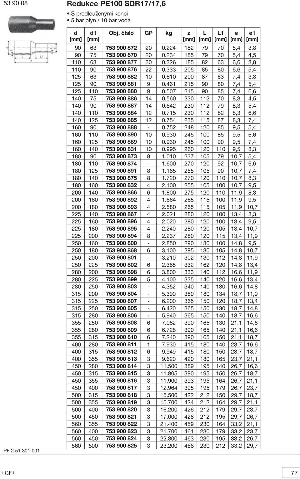 461 215 90 80 7,4 5,4 125 110 753 900 880 9 0.507 215 90 85 7,4 6,6 140 75 753 900 886 14 0.560 230 112 70 8,3 4,5 140 90 753 900 887 14 0.642 230 112 79 8,3 5,4 140 110 753 900 884 12 0.