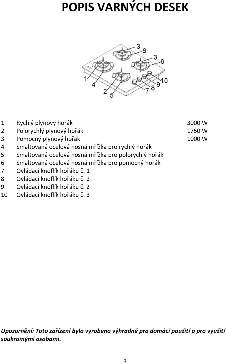 nosná mřížka pro pomocný hořák 7 Ovládací knoflík hořáku č. 1 8 Ovládací knoflík hořáku č. 2 9 Ovládací knoflík hořáku č.