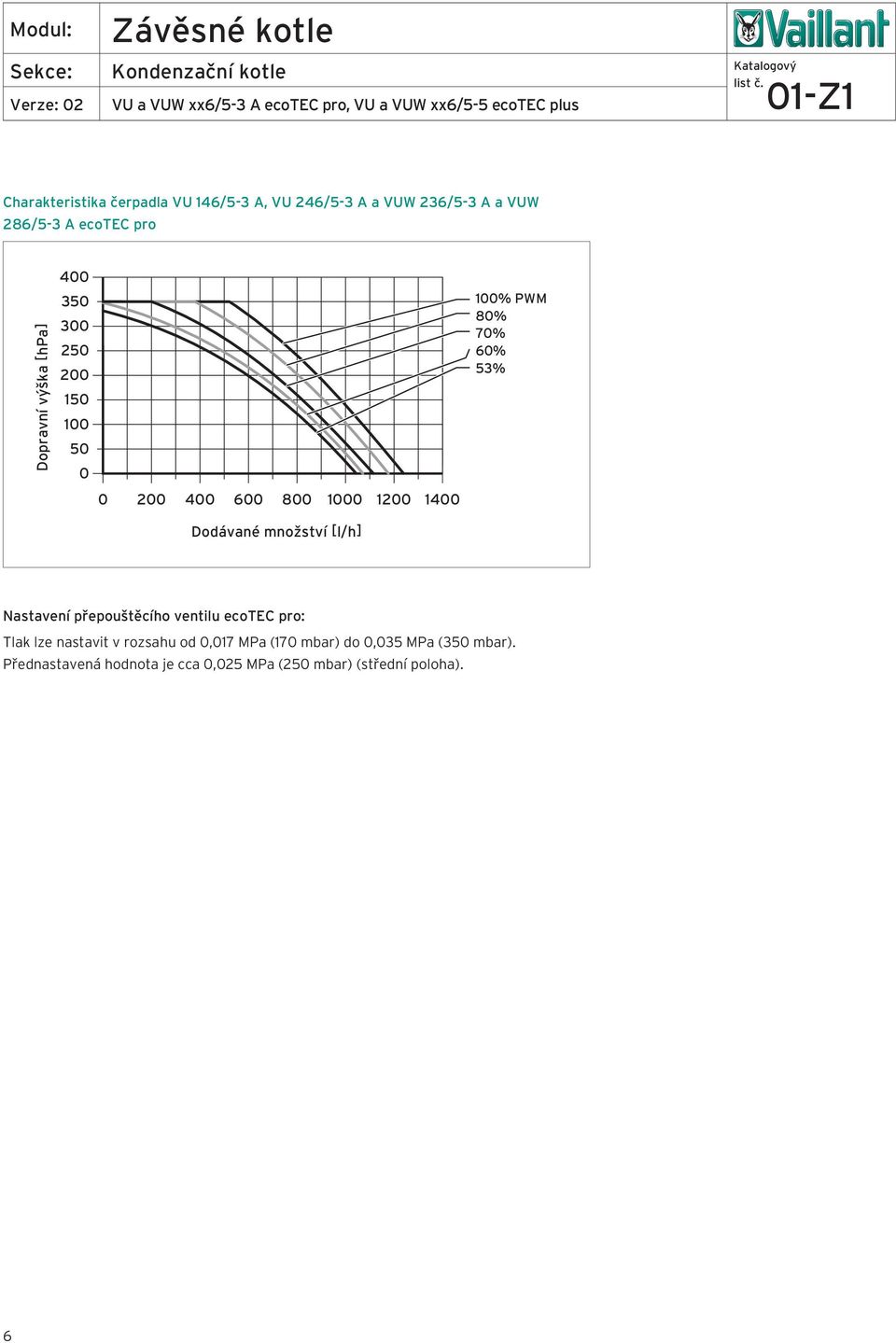 [l/h] % PWM % % % % astavení přepouštěcího ventilu ecotec pro: Tlak lze nastavit v rozsahu