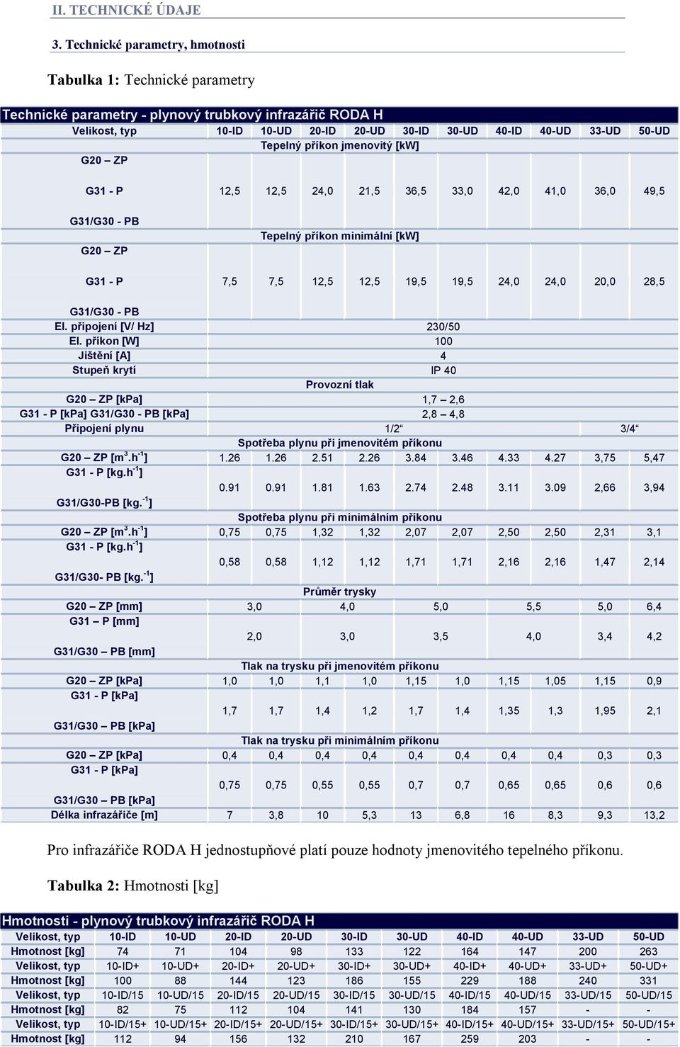 Tepelný příkon jmenovitý [kw] G20 ZP G31 - P G31/G30 - PB G20 ZP G31 - P 12,5 12,5 24,0 21,5 36,5 33,0 42,0 41,0 36,0 49,5 Tepelný příkon minimální [kw] 7,5 7,5 12,5 12,5 19,5 19,5 24,0 24,0 20,0