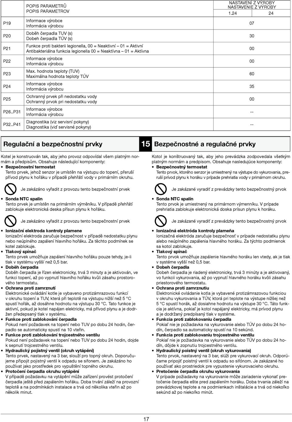 funkcia legionella 00 = Neaktívna 01 = Aktívna Informace výrobce Informácia výrobcu Max.