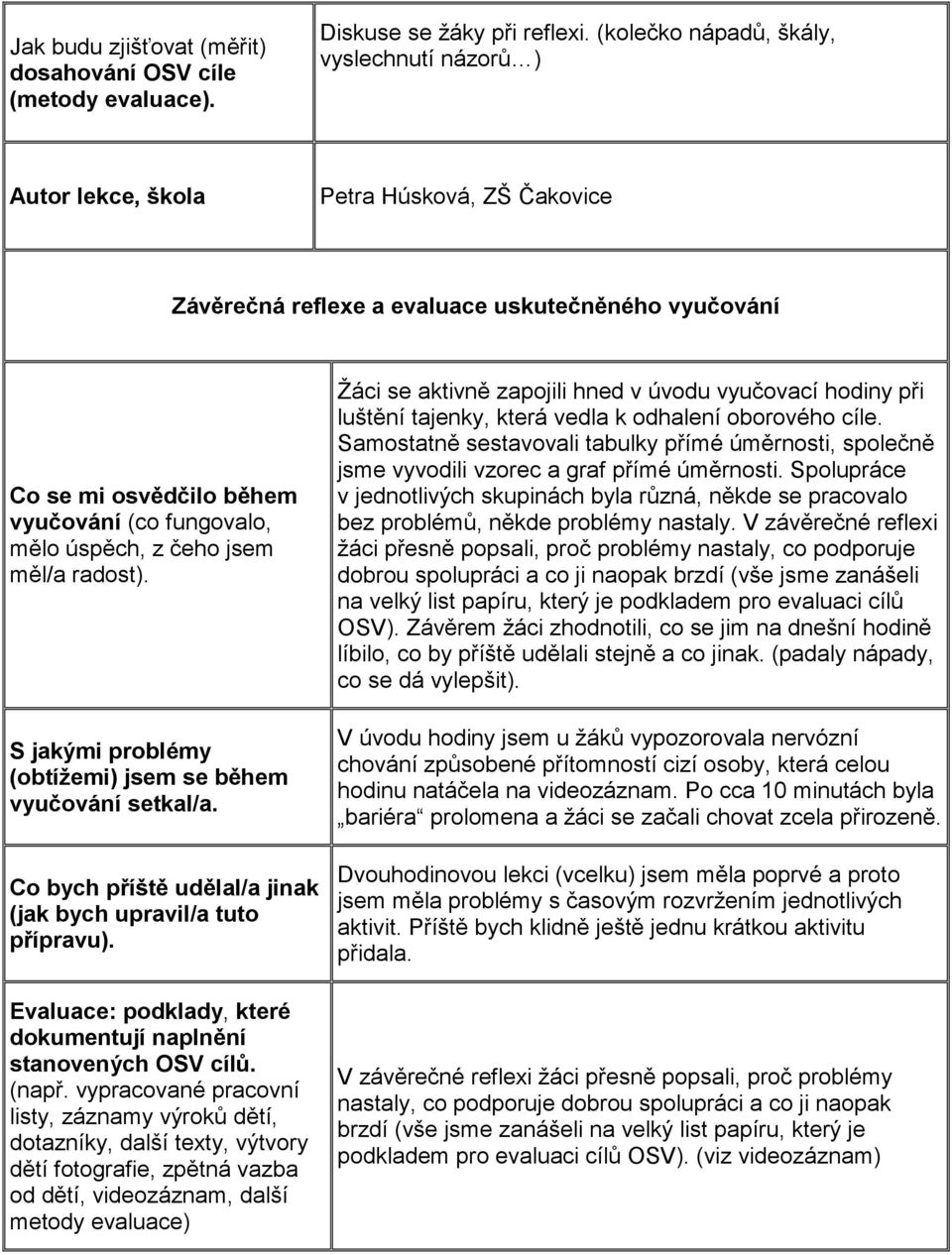 úspěch, z čeho jsem měl/a radost). S jakými problémy (obtížemi) jsem se během vyučování setkal/a. Co bych příště udělal/a jinak (jak bych upravil/a tuto přípravu).