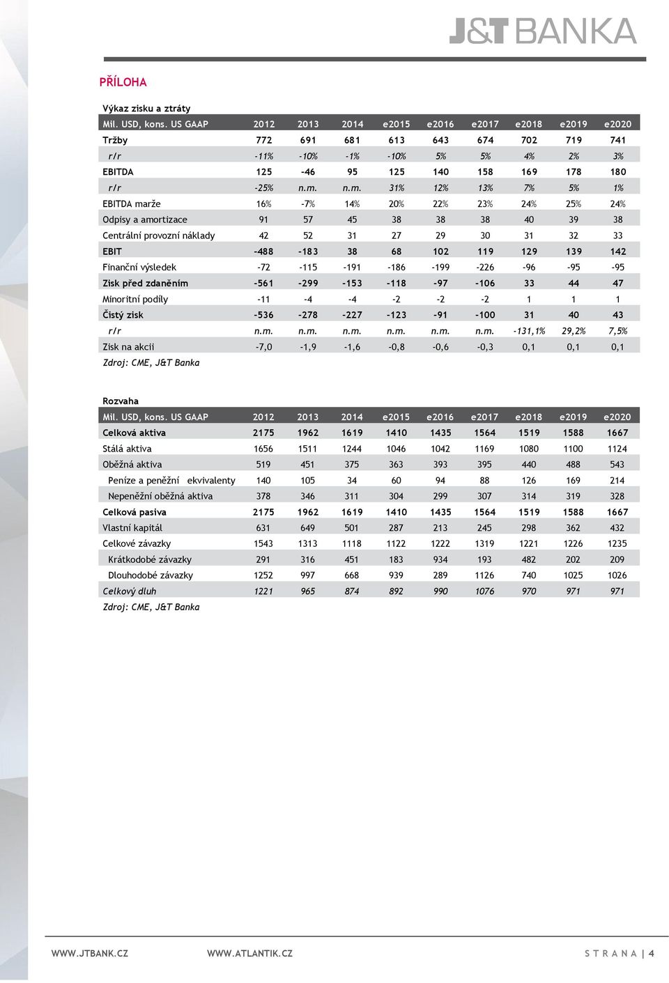 n.m. 31% 12% 13% 7% 5% 1% EBITDA marže 16% -7% 14% 20% 22% 23% 24% 25% 24% Odpisy a amortizace 91 57 45 38 38 38 40 39 38 Centrální provozní náklady 42 52 31 27 29 30 31 32 33 EBIT -488-183 38 68 102