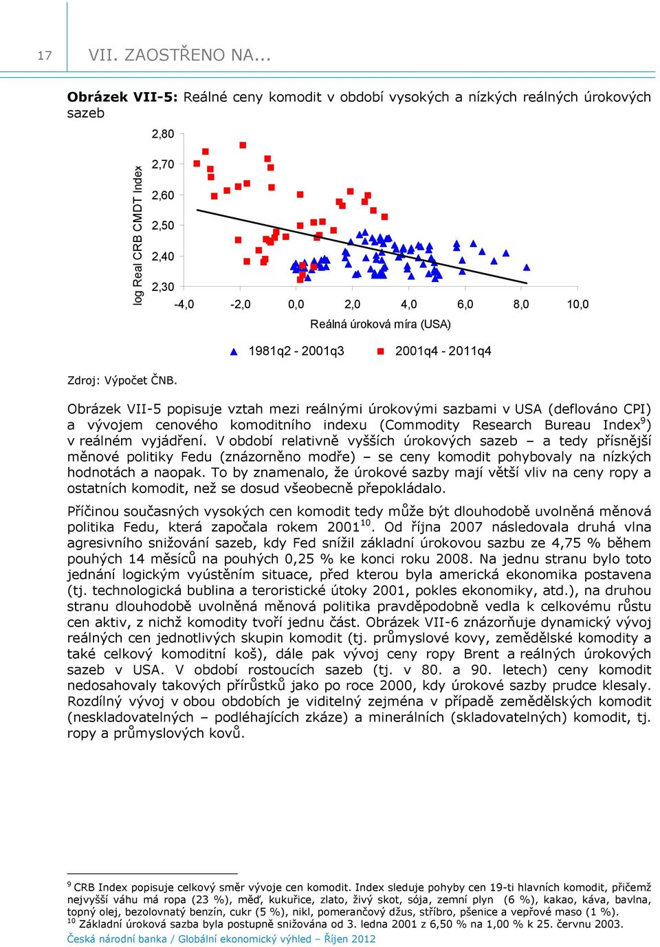 Výpočet ČNB. Obrázek VII-5 popisuje vztah mezi reálnými úrokovými sazbami v USA (deflováno CPI) a vývojem cenového komoditního indexu (Commodity Research Bureau Index 9 ) v reálném vyjádření.