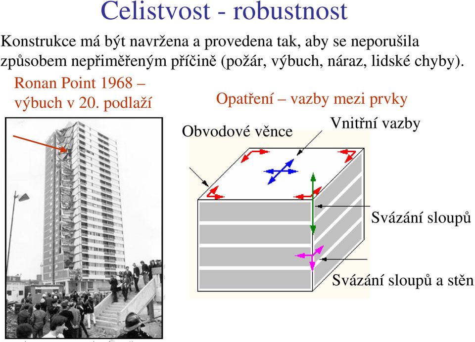 lidské chyby). Ronan Point 1968 výbuch v 20.