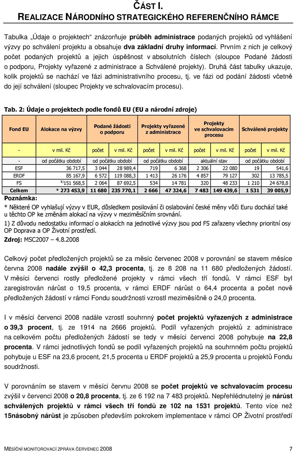 informací. Prvním z nich je celkový počet podaných projektů a jejich úspěšnost v absolutních číslech (sloupce Podané žádosti o podporu, Projekty vyřazené z administrace a Schválené projekty).