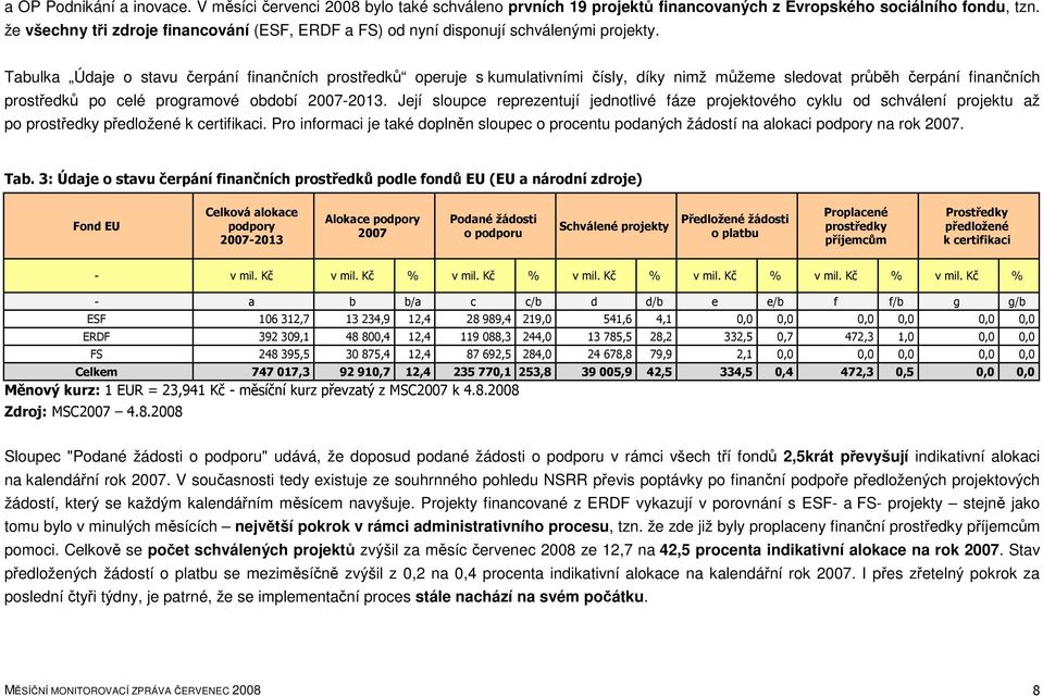 Tabulka Údaje o stavu čerpání finančních prostředků operuje s kumulativními čísly, díky nimž můžeme sledovat průběh čerpání finančních prostředků po celé programové období 2007-2013.