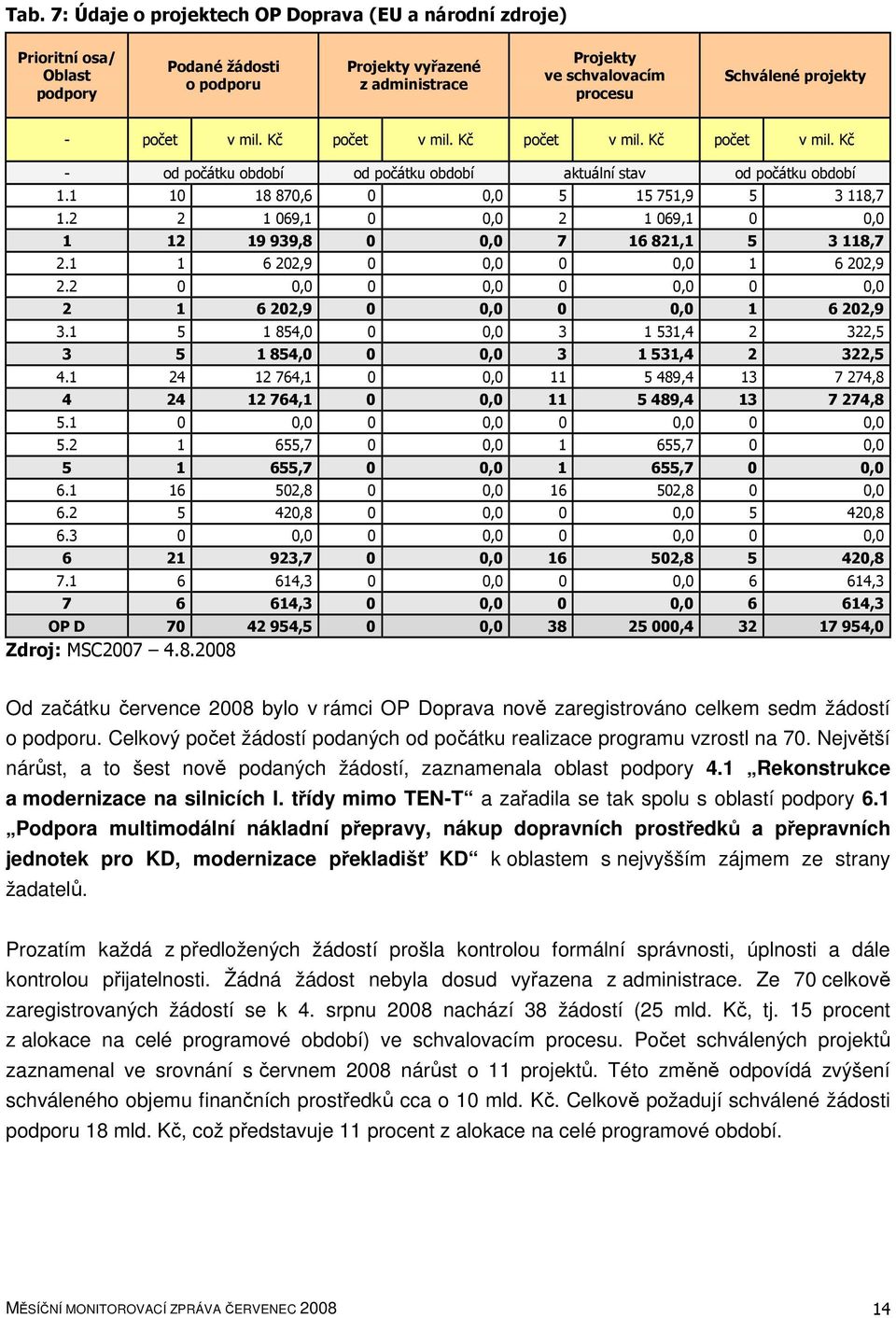 2 2 1 069,1 0 0,0 2 1 069,1 0 0,0 1 12 19 939,8 0 0,0 7 16 821,1 5 3 118,7 2.1 1 6 202,9 0 0,0 0 0,0 1 6 202,9 2.2 0 0,0 0 0,0 0 0,0 0 0,0 2 1 6 202,9 0 0,0 0 0,0 1 6 202,9 3.