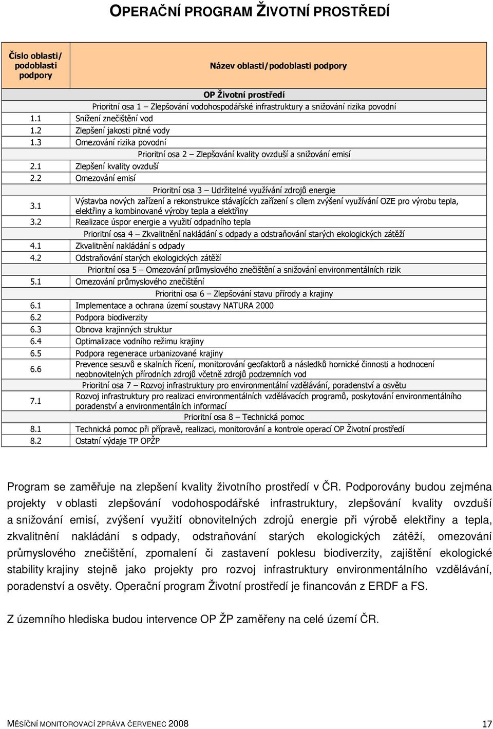 1 Zlepšení kvality ovzduší 2.2 Omezování emisí Prioritní osa 2 Zlepšování kvality ovzduší a snižování emisí Prioritní osa 3 Udržitelné využívání zdrojů energie 3.