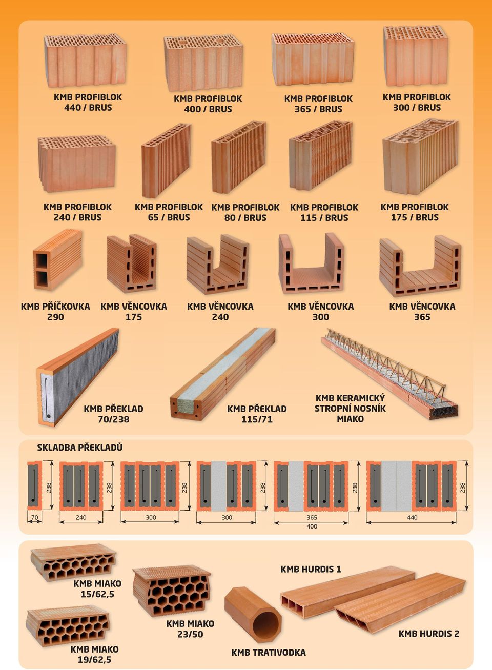 KMB KERAMICKÝ STROPNÍ NOSNÍK MIAKO SKLADBA PŘEKLADŮ 238 238 238 238 238 238 70 240 300 300 365 440 400 KMB