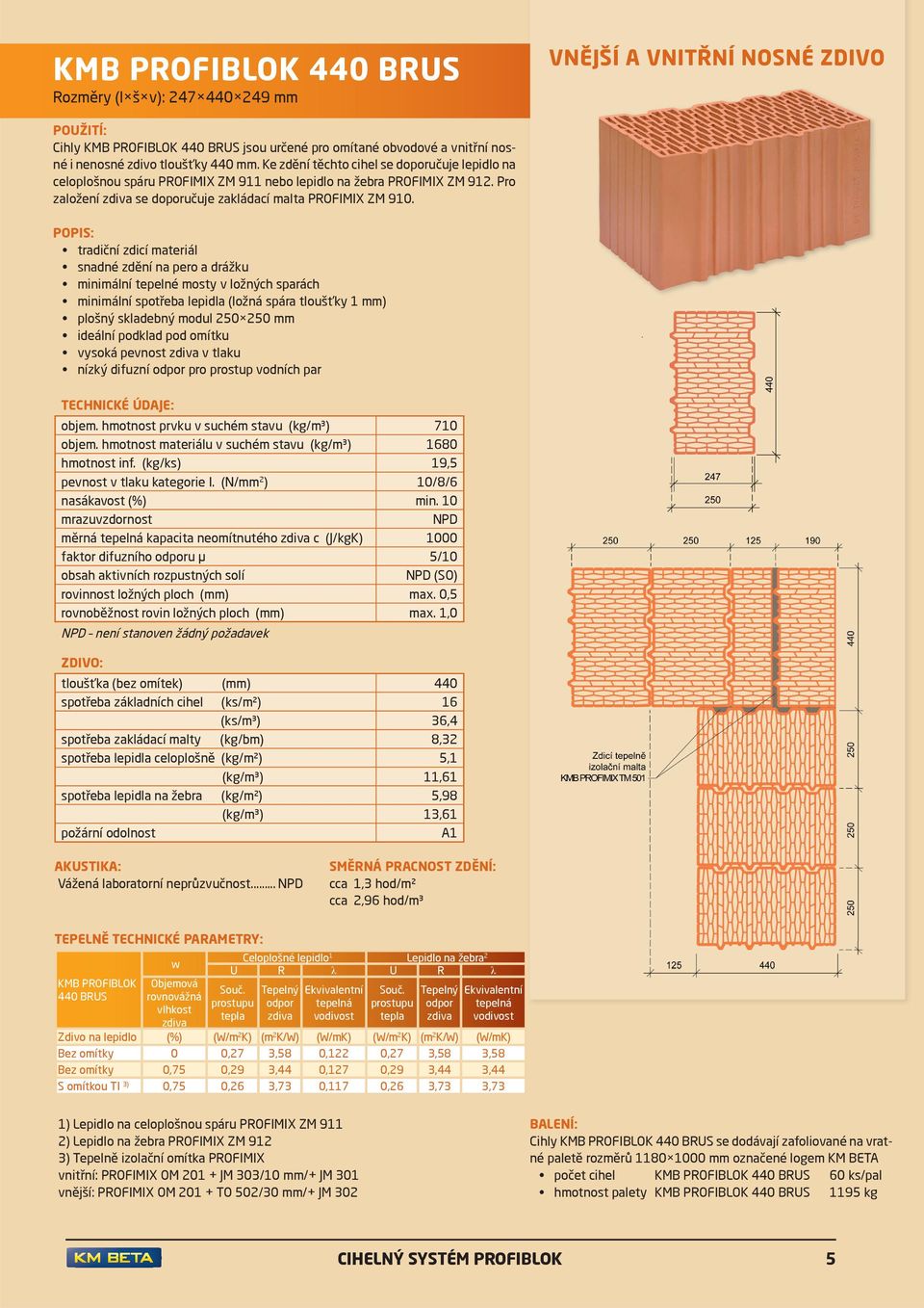 minimální tepelné mosty v ložných sparách minimální spotřeba lepidla (ložná spára tloušťky 1 mm) plošný skladebný modul 250 250 mm vysoká pevnost v tlaku nízký difuzní pro prostup vodních par objem.