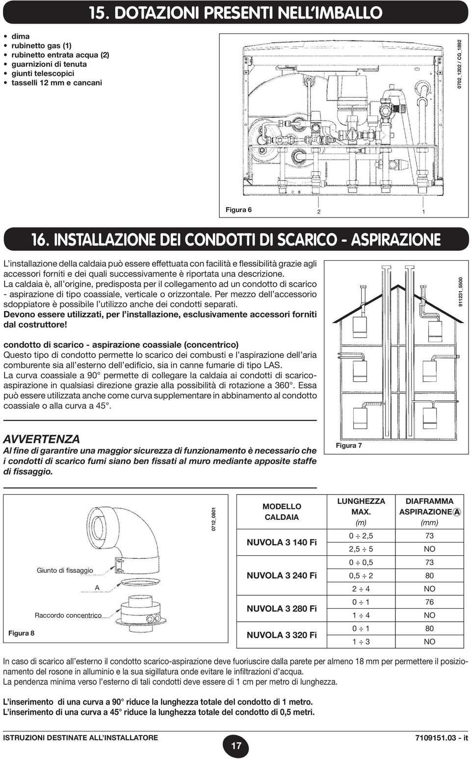 riportata una descrizione. La caldaia è, all origine, predisposta per il collegamento ad un condotto di scarico - aspirazione di tipo coassiale, verticale o orizzontale.