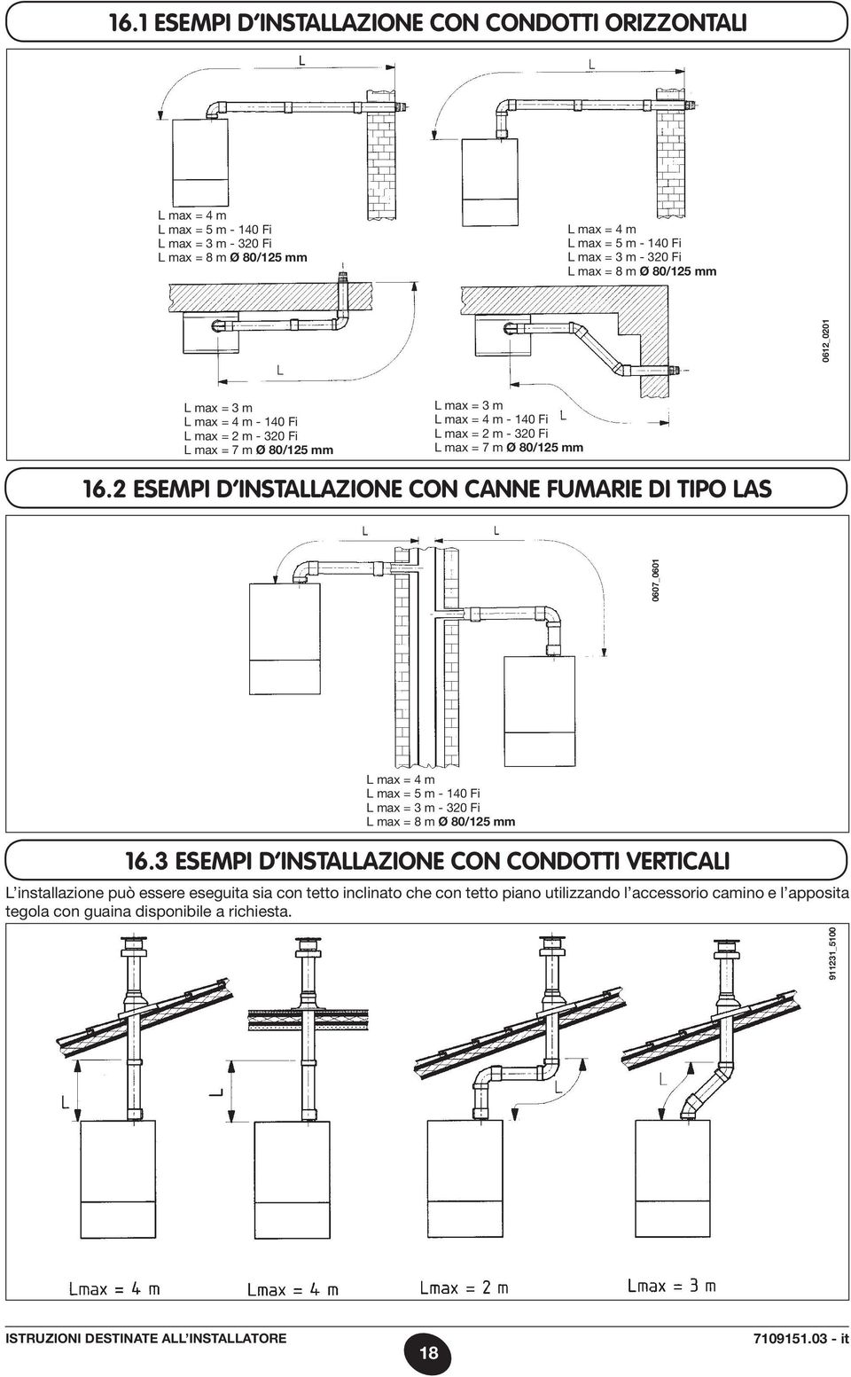 2 ESEMPI D INSTALLAZIONE CON CANNE FUMARIE DI TIPO LAS 0607_0601 L max = 4 m L max = 5 m - 140 Fi L max = 3 m - 320 Fi L max = 8 m Ø 80/125 mm 16.