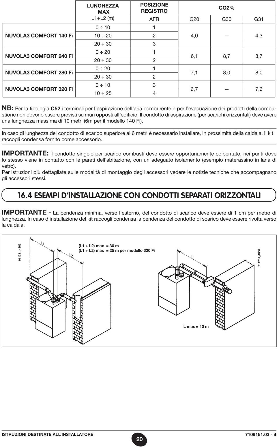 devono essere previsti su muri opposti all edificio. Il condotto di aspirazione (per scarichi orizzontali) deve avere una lunghezza massima di 10 metri (6m per il modello 140 Fi).