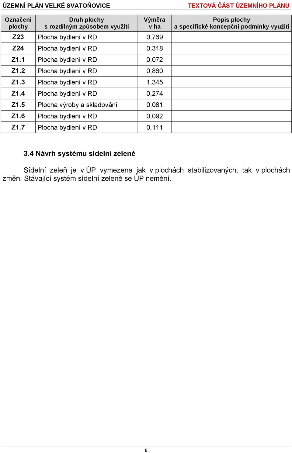 5 Plocha výroby a skladování 0,081 Z1.6 Plocha bydlení v RD 0,092 Z1.