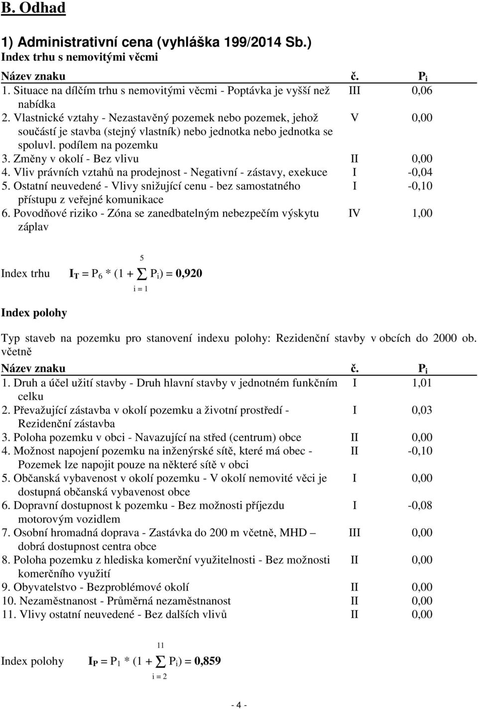 Změny v okolí - Bez vlivu II 0,00 4. Vliv právních vztahů na prodejnost - Negativní - zástavy, exekuce I -0,04 5.