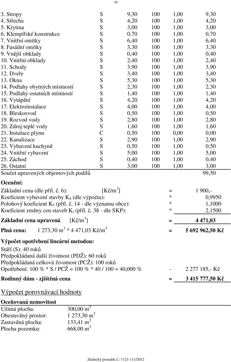 Okna S 5,30 100 1,00 5,30 14. Podlahy obytných místností S 2,30 100 1,00 2,30 15. Podlahy ostatních místností S 1,40 100 1,00 1,40 16. Vytápění S 4,20 100 1,00 4,20 17.