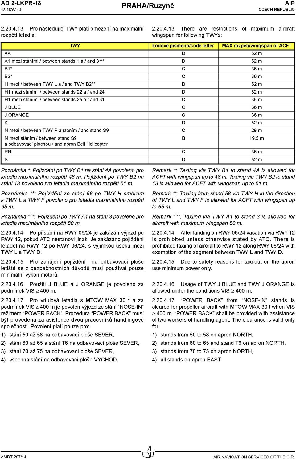 13 Pro následující TWY platí omezení na maximální rozpětí letadla: 2.20.4.
