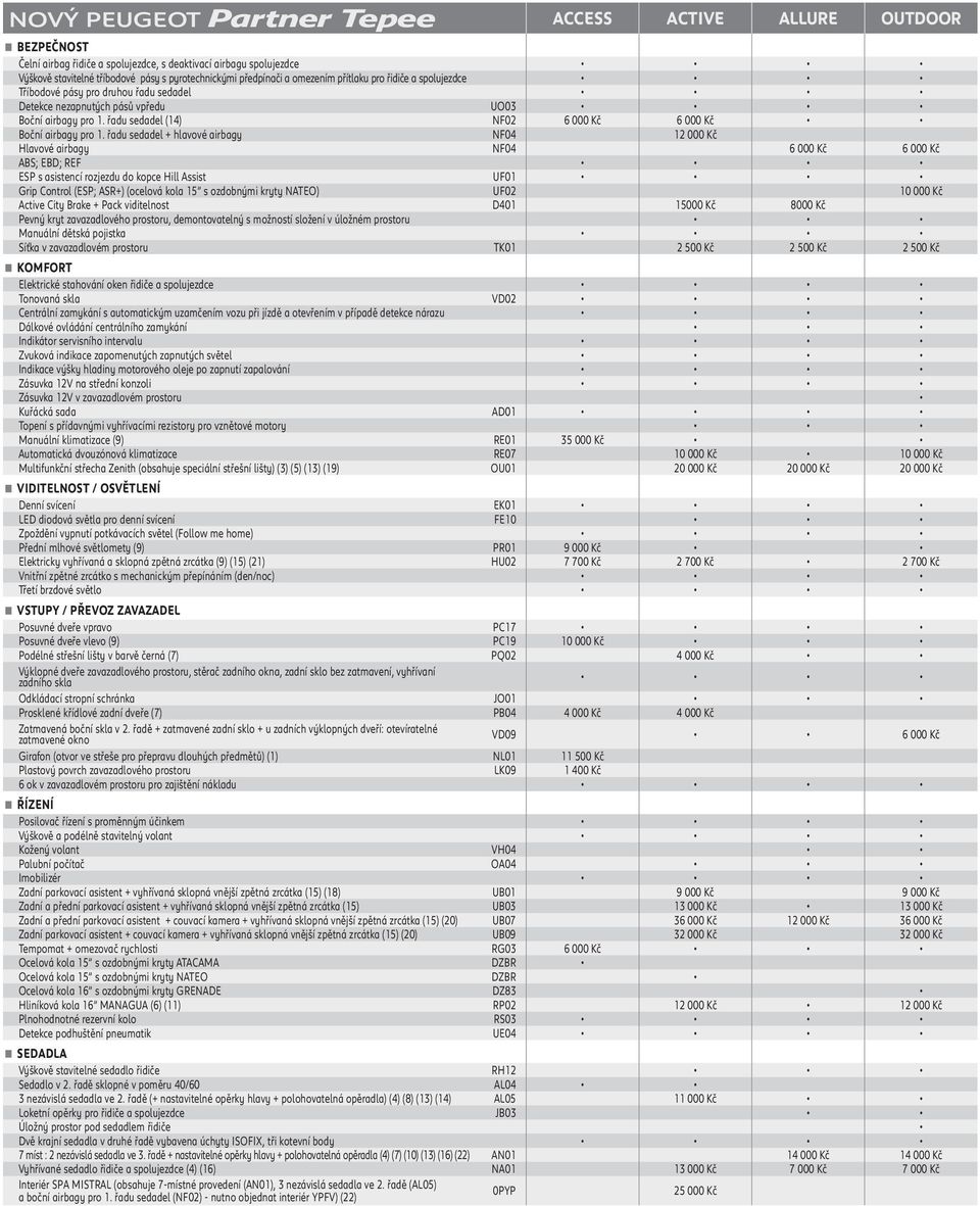 řadu sedadel (14) NF02 6 000 Kč 6 000 Kč Boční airbagy pro 1.