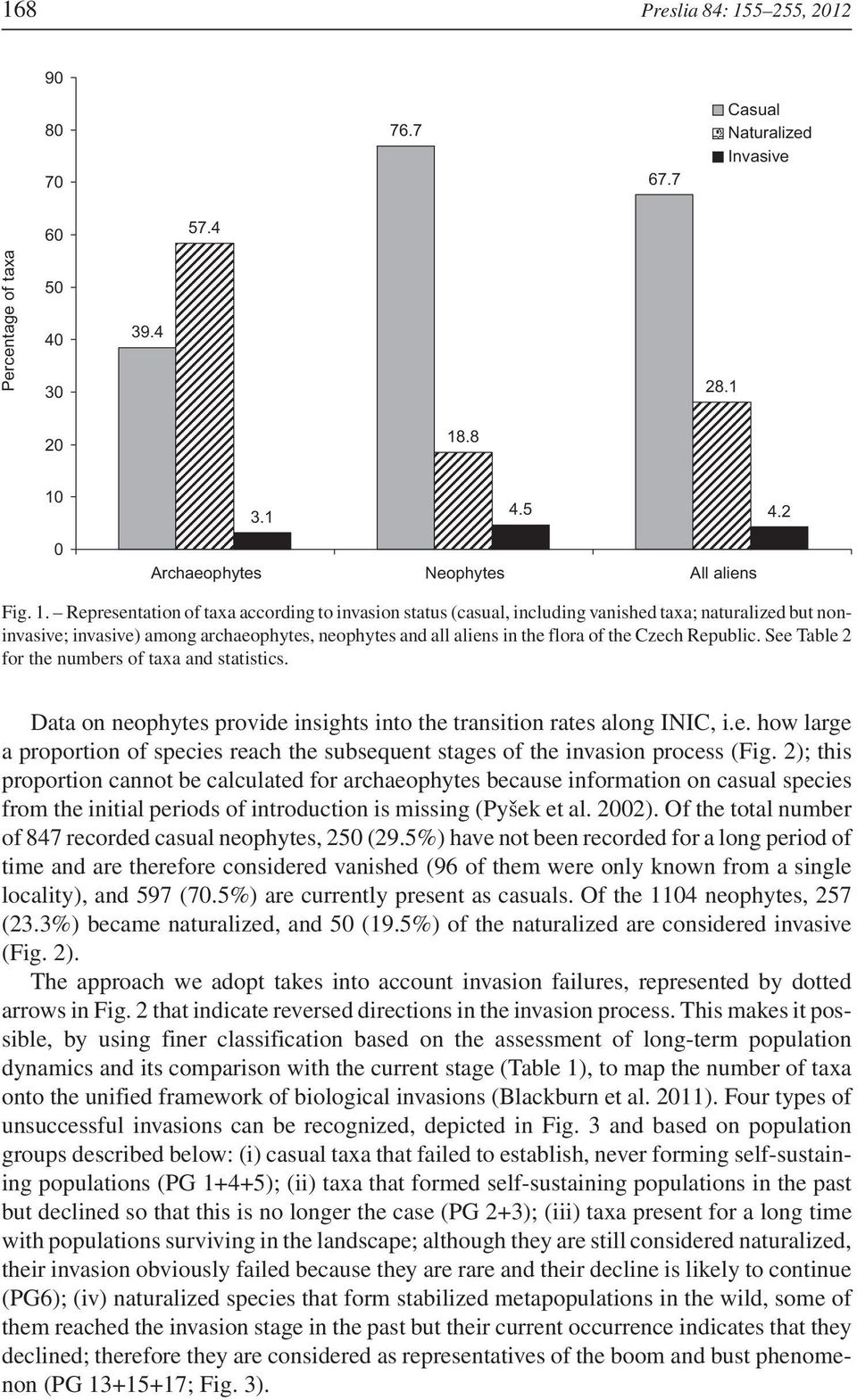 .8 10 0 3.1 4.5 4.2 Archaeophytes Neophytes All aliens Fig. 1. Representation of taxa according to invasion status (casual, including vanished taxa; naturalized but noninvasive; invasive) among