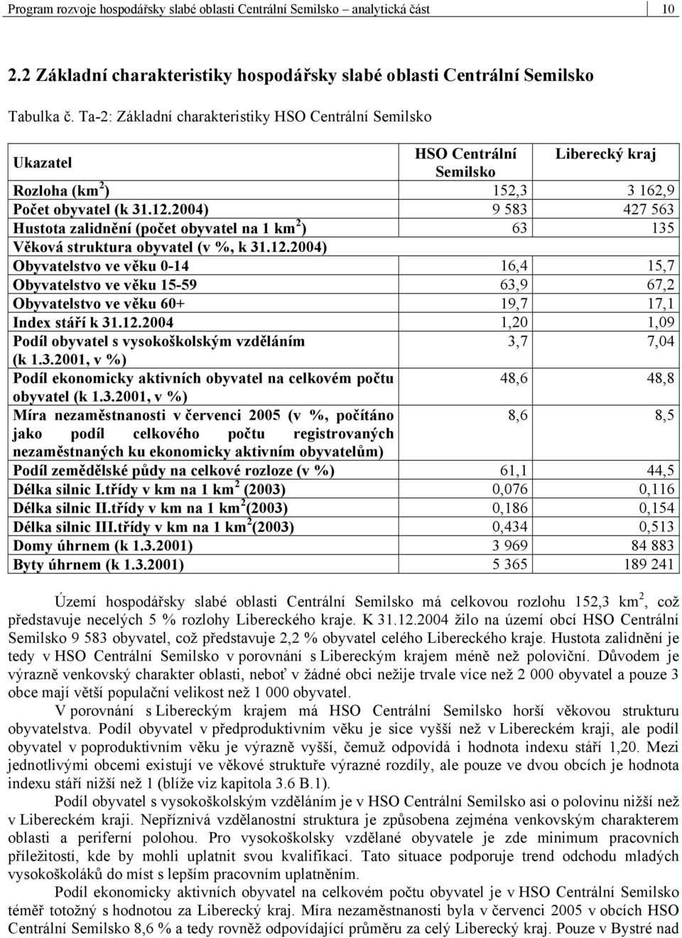 2004) 9 583 427 563 Hustota zalidnění (počet obyvatel na 1 km 2 ) 63 135 Věková struktura obyvatel (v %, k 31.12.