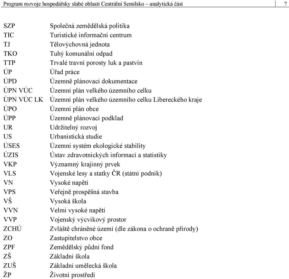 Územní plán obce ÚPP Územně plánovací podklad UR Udržitelný rozvoj US Urbanistická studie ÚSES Územní systém ekologické stability ÚZIS Ústav zdravotnických informací a statistiky VKP Významný