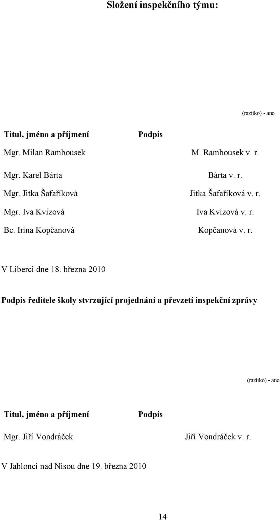 března 2010 Podpis ředitele školy stvrzující projednání a převzetí inspekční zprávy (razítko) - ano Titul, jméno a