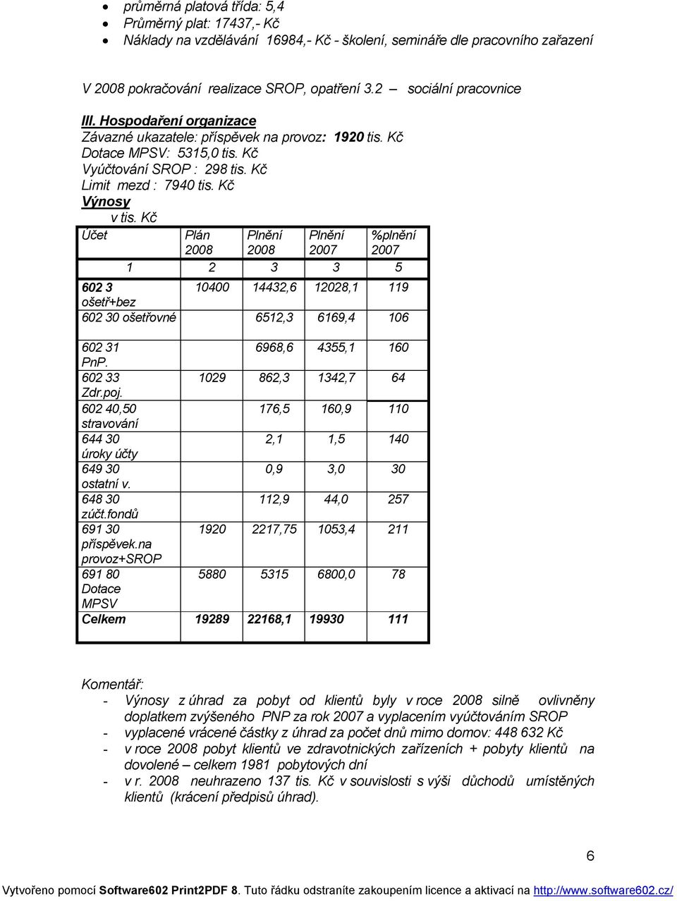 Kč Účet Plán Plnění Plnění %plnění 2008 2008 2007 2007 1 2 3 3 5 602 3 10400 14432,6 12028,1 119 ošetř+bez 602 30 ošetřovné 6512,3 6169,4 106 602 31 6968,6 4355,1 160 PnP.