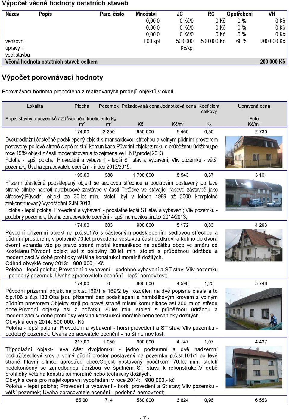 500 000 Kč 60 % 200 000 Kč 200 000 Kč Lokalita Plocha Pozemek Požadovaná cena Jednotková cena Koeficient celkový Upravená cena Popis stavby a pozemků / Zdůvodnění koeficientu K c Foto m 2 m 2 Kč Kč/m