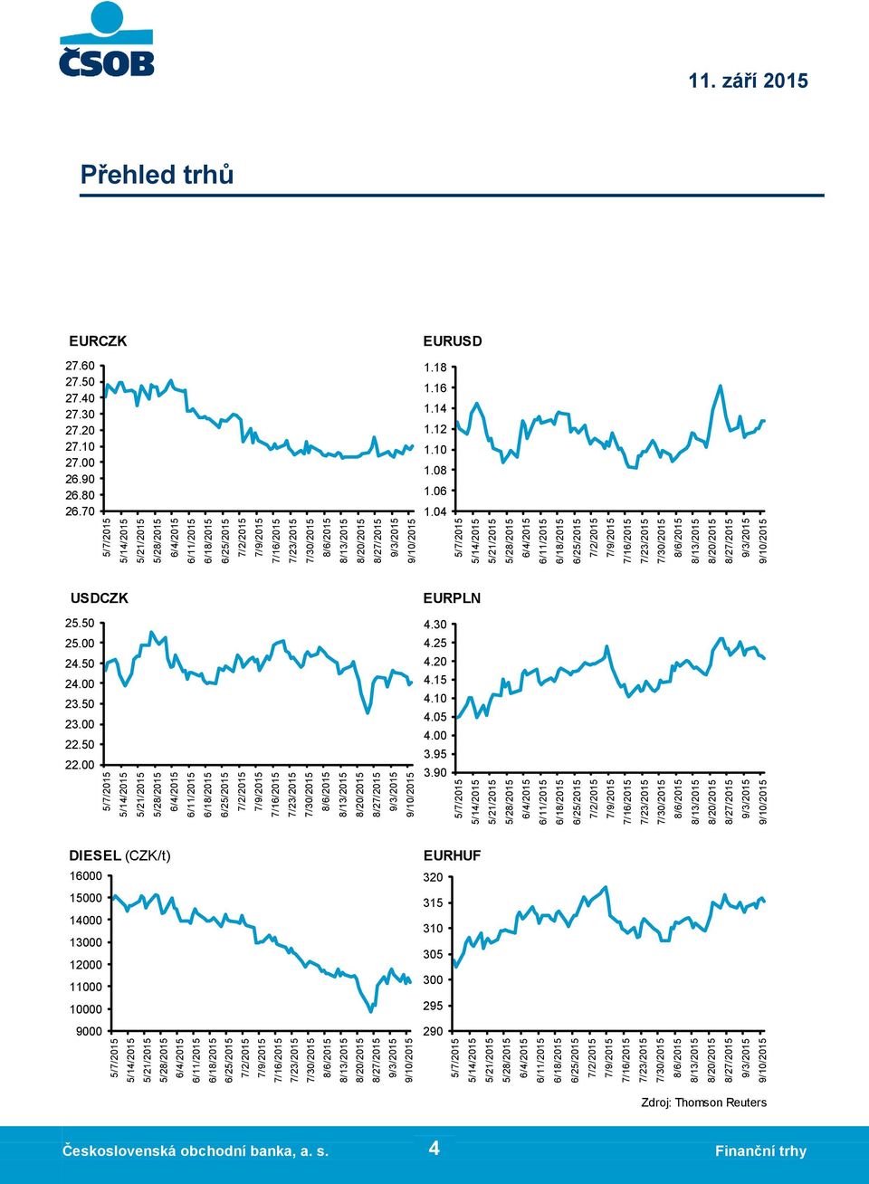 00 4.05 4.10 4.15 4.20 4.25 4.30 EURPLN 4 6 8 1.10 1.12 1.14 1.16 1.18 EURUSD 20 20 20 23.50 24.