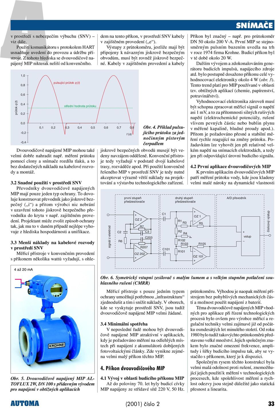 průtok q (t),,8,6,4,2, -,2 -,4 pulsující průtok q (t) střední hodnota průtoku Dvouvodièovì napájené MIP mohou také velmi dobøe nahradit napø.