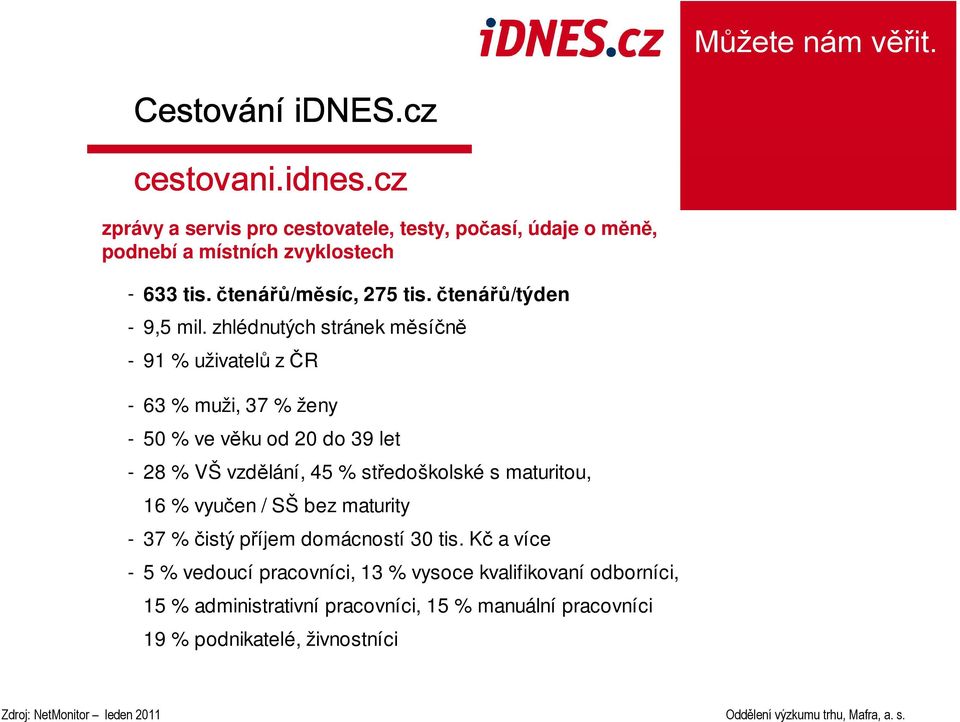 zhlédnutých stránek měsíčně - 91 % uživatelů z ČR - 63 % muži, 37 % ženy - 50 % ve věku od 20 do 39 let - 28 % VŠ vzdělání, 45 % středoškolské