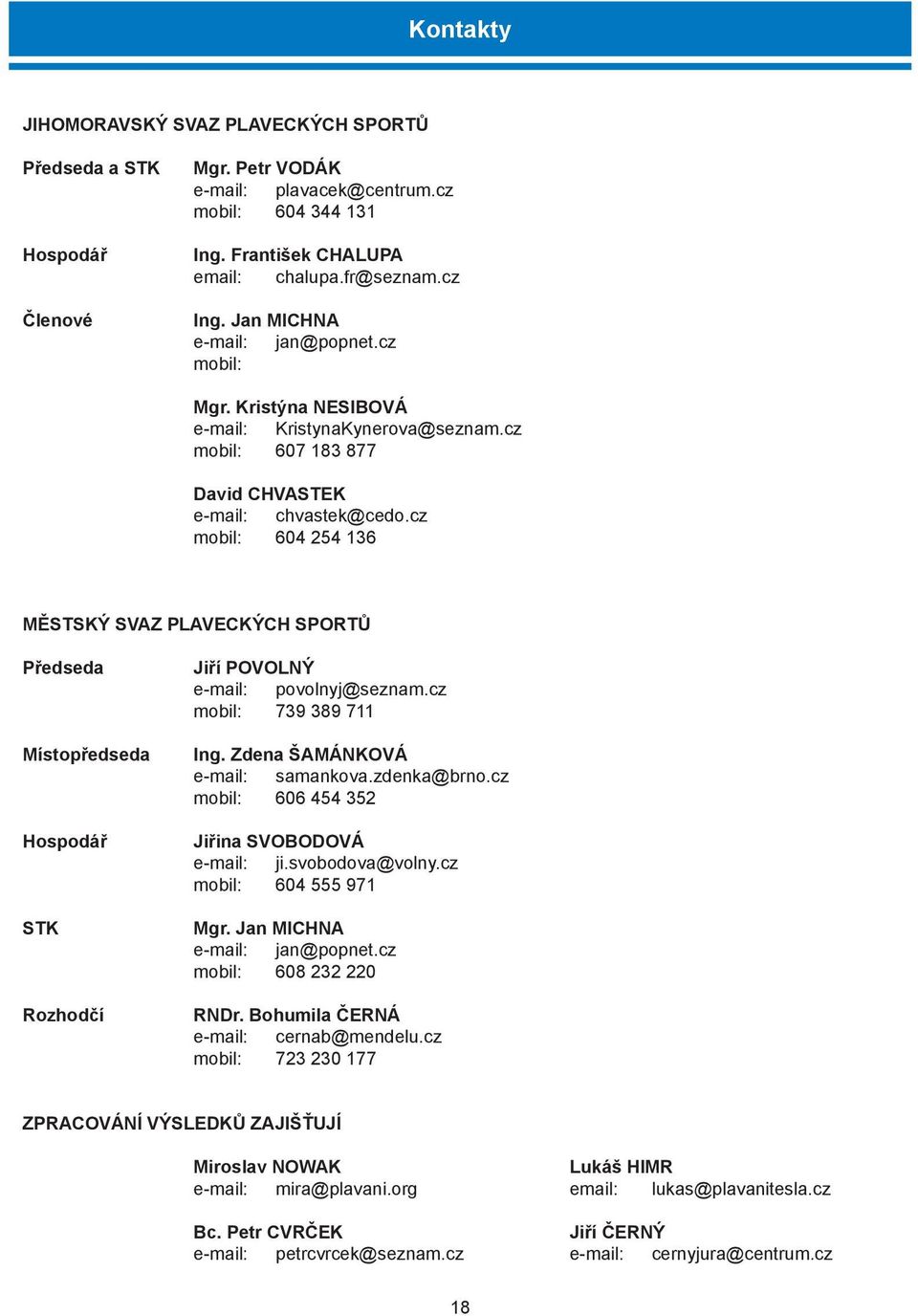 cz mobil: 604 254 136 MĚSTSKÝ SVAZ PLAVECKÝCH SPORTŮ Předseda Místopředseda Hospodář STK Rozhodčí Jiří POVOLNÝ e-mail: povolnyj@seznam.cz mobil: 739 389 711 Ing. Zdena Šamánková e-mail: samankova.