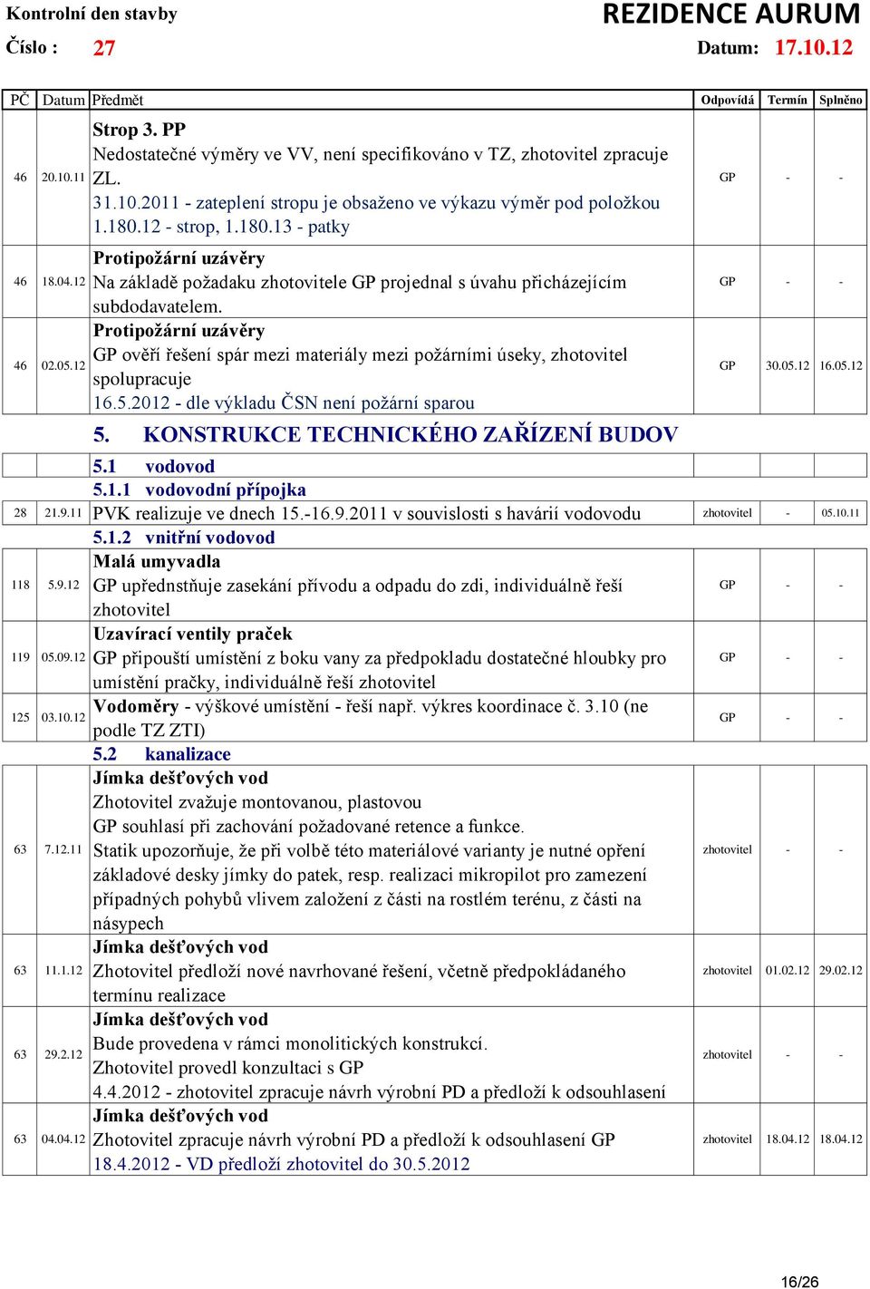 Protipožární uzávěry GP ověří řešení spár mezi materiály mezi požárními úseky, zhotovitel spolupracuje 16.5.2012 - dle výkladu ČSN není požární sparou 5. KONSTRUKCE TECHNICKÉHO ZAŘÍZENÍ BUDOV 5.