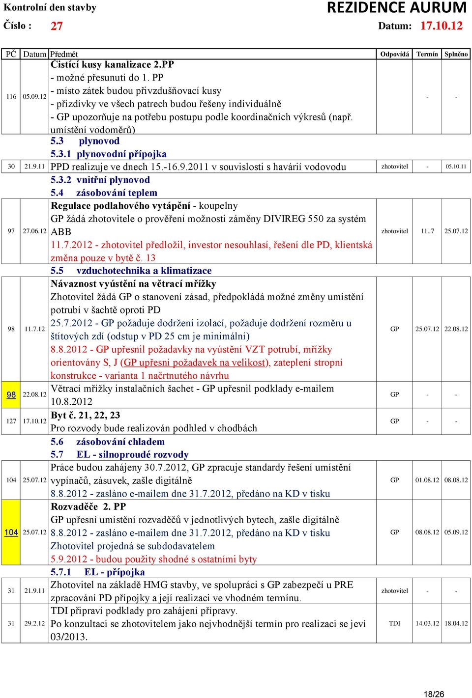 3 plynovod 5.3.1 plynovodní přípojka - - 30 21.9.11 PPD realizuje ve dnech 15.-16.9.2011 v souvislosti s havárií vodovodu zhotovitel - 05.10.11 97 27.06.12 98 11.7.12 98 22.08.12 127 17.10.12 104 25.