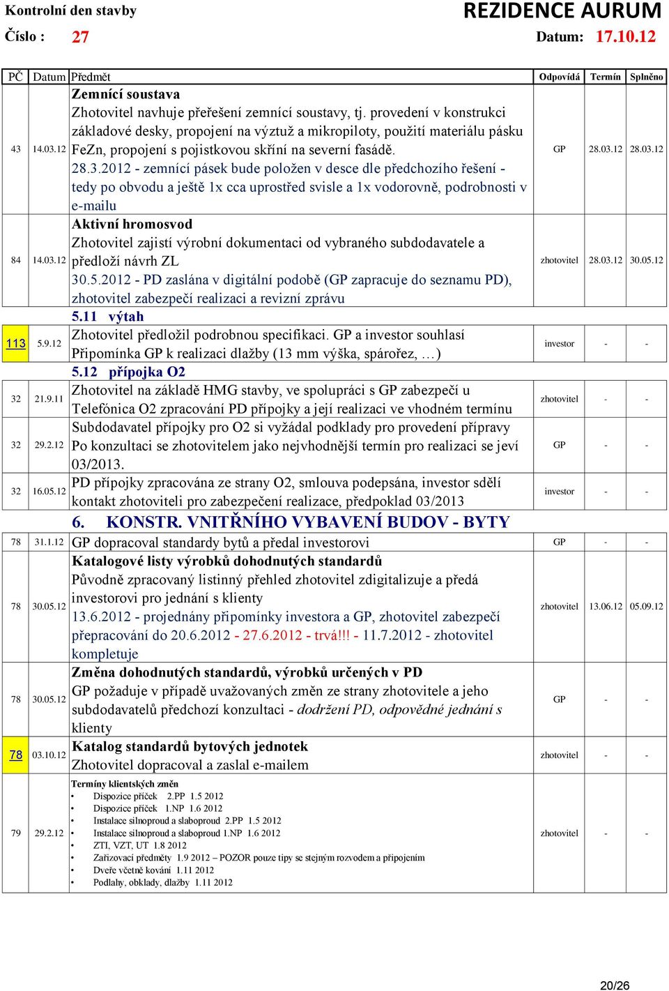 2012 - zemnící pásek bude položen v desce dle předchozího řešení - tedy po obvodu a ještě 1x cca uprostřed svisle a 1x vodorovně, podrobnosti v e-mailu Aktivní hromosvod Zhotovitel zajistí výrobní