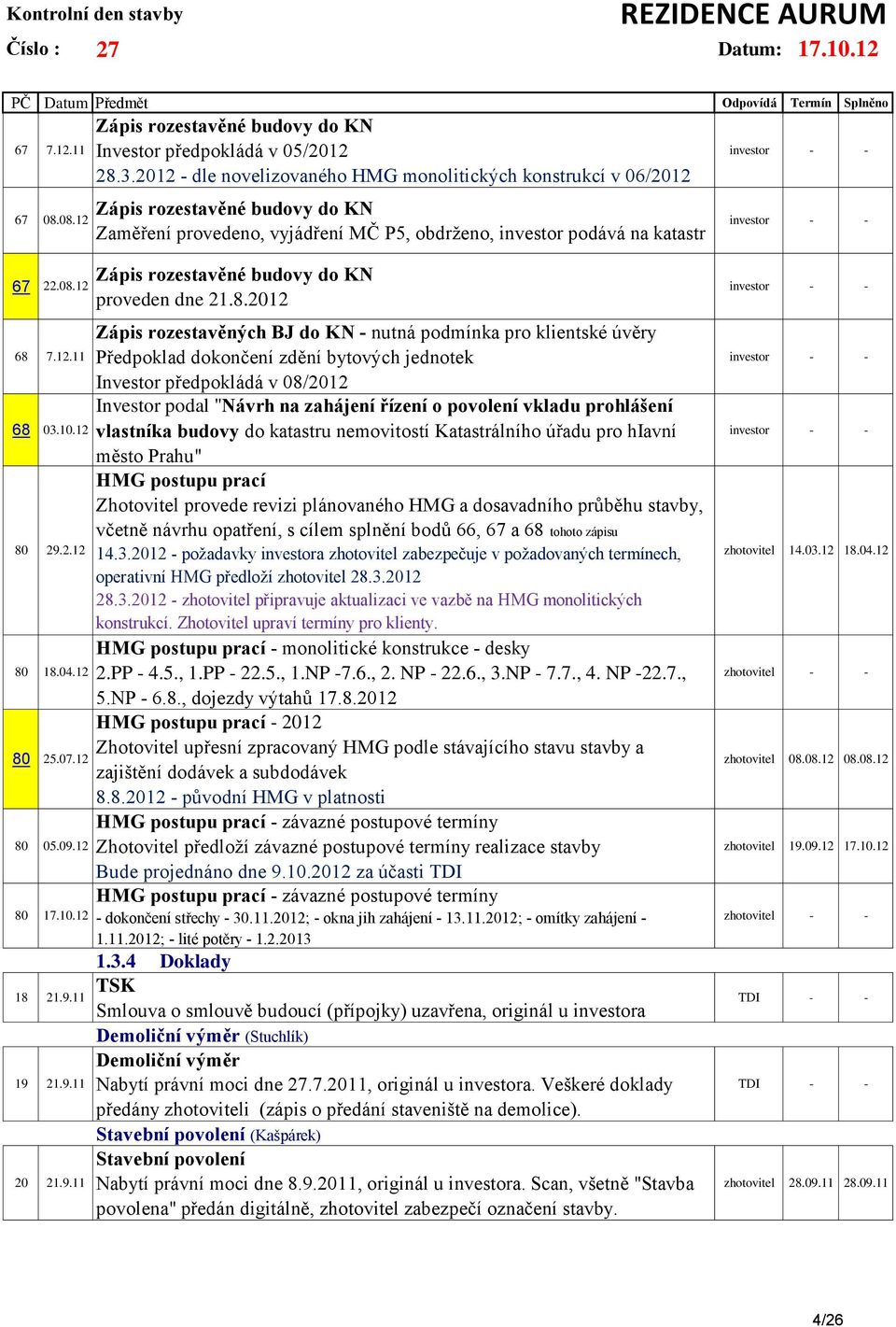 2012 - dle novelizovaného HMG monolitických konstrukcí v 06/2012 Zápis rozestavěné budovy do KN Zaměření provedeno, vyjádření MČ P5, obdrženo, investor podává na katastr Zápis rozestavěné budovy do