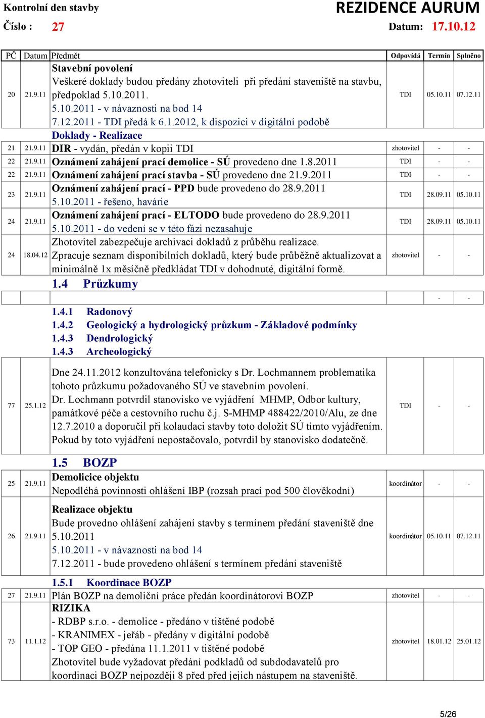 9.2011 TDI - - 23 21.9.11 24 21.9.11 24 18.04.12 Oznámení zahájení prací - PPD bude provedeno do 28.9.2011 5.10.