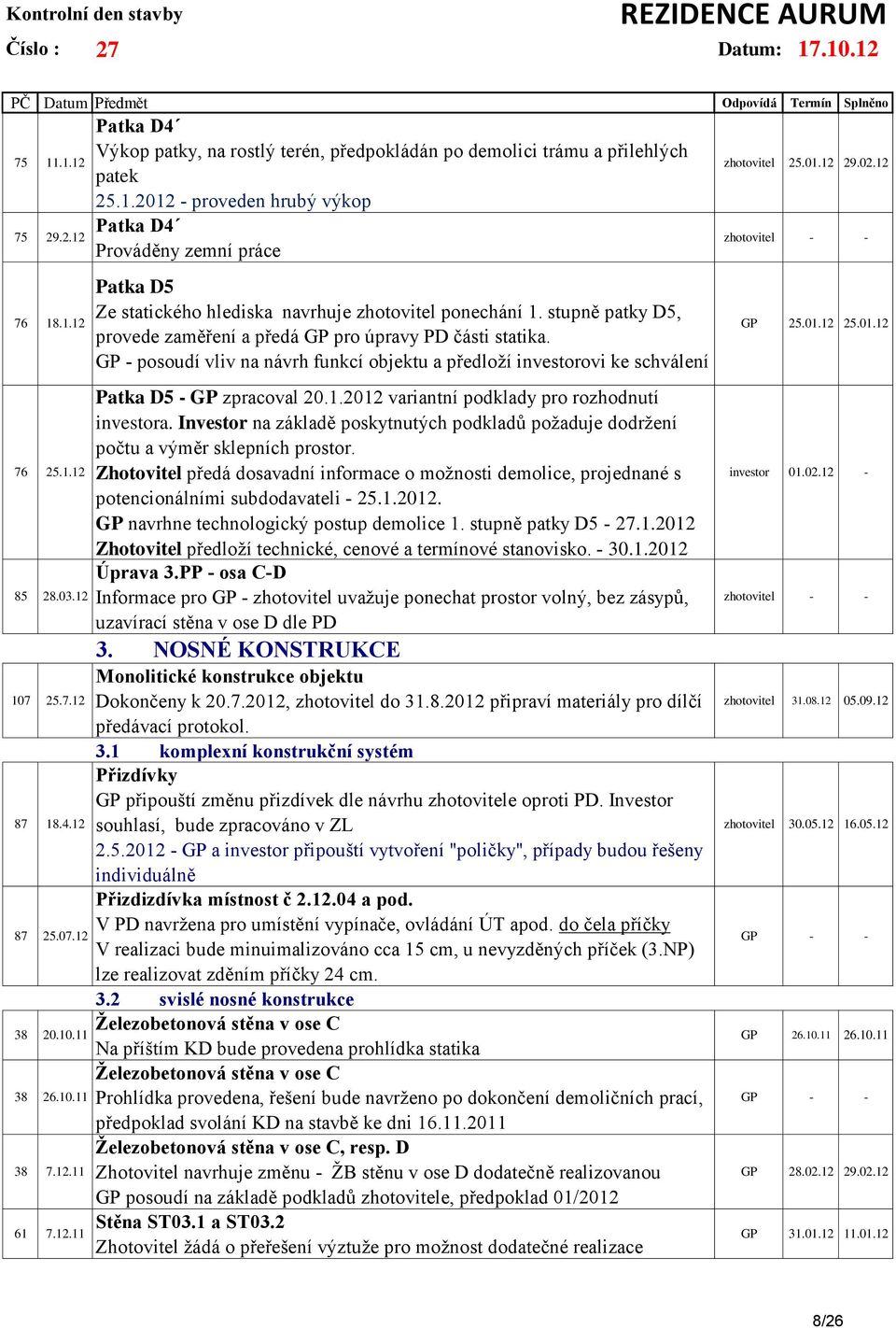 GP - posoudí vliv na návrh funkcí objektu a předloží investorovi ke schválení Patka D5 - GP zpracoval 20.1.2012 variantní podklady pro rozhodnutí investora.