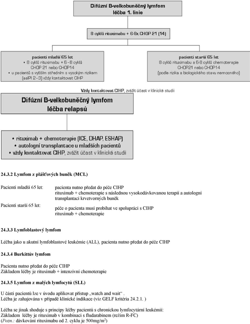 3 Lymfoblastový lymfom Léčba jako u akutní lymfoblastové leukémie (ALL), pacienta nutno předat do péče CIHP 24.3.4 Burkittův lymfom Pacienta nutno předat do péče CIHP Základem léčby je rituximab + intenzivní chemoterapie 24.