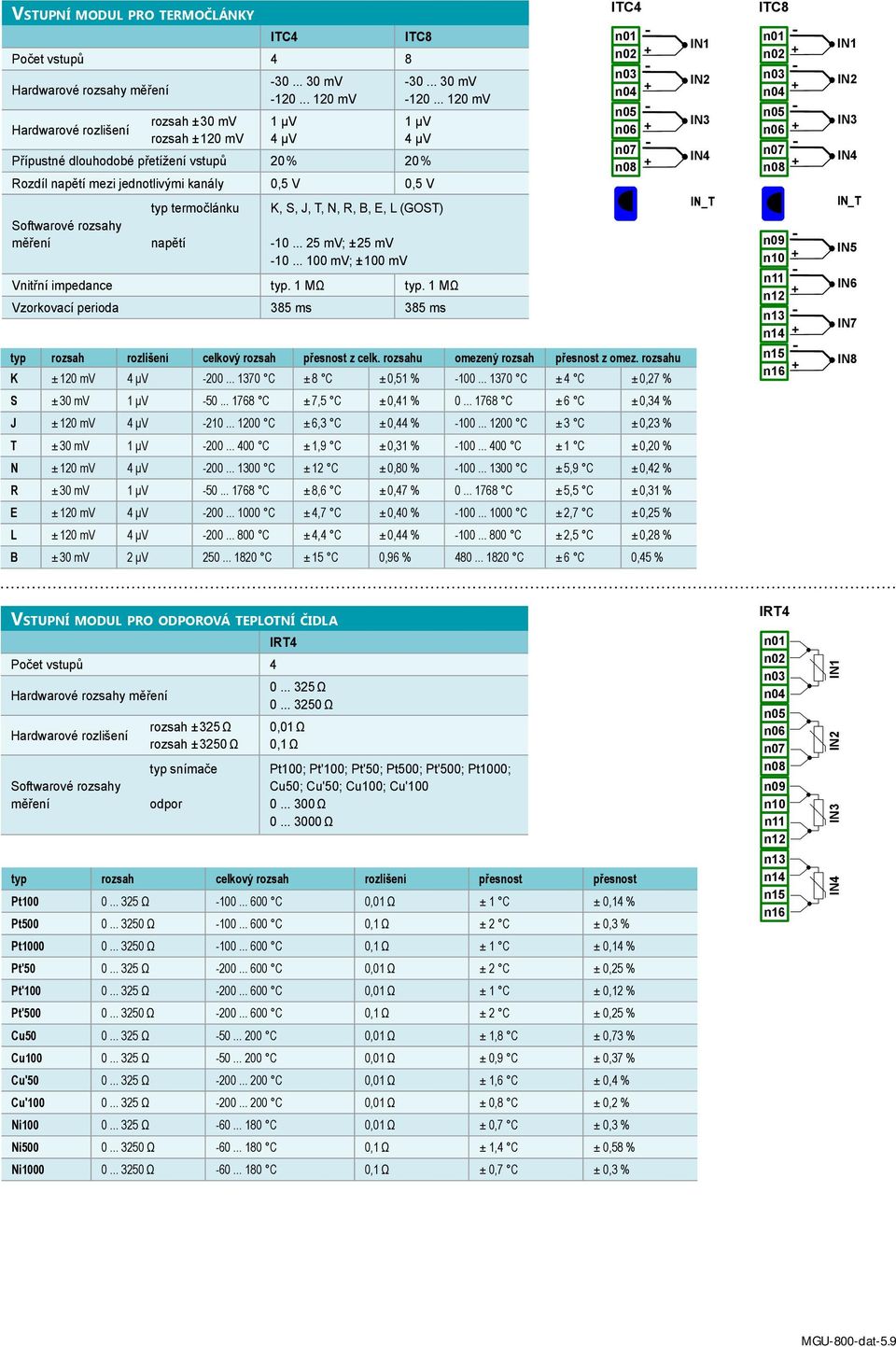 .. 120 mv 1 μv 4 μv Přípustné dlouhodobé přetížení vstupů 20 % 20 % Rozdíl napětí mezi jednotlivými kanály 0,5 V 0,5 V Softwarové rozsahy typ termočlánku napětí K, S, J, T, N, R, B, E, L (GOST) -10.