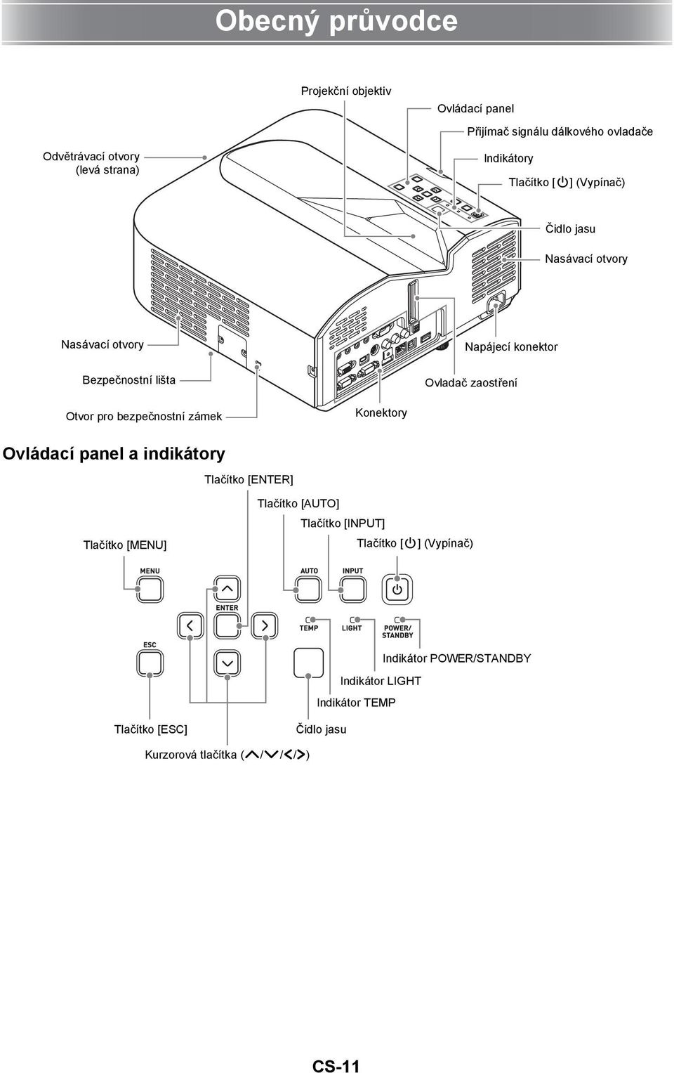 bezpečnostní zámek Konektory Ovládací panel a indikátory Tlačítko [ENTER] Tlačítko [MENU] Tlačítko [AUTO] Tlačítko [INPUT]