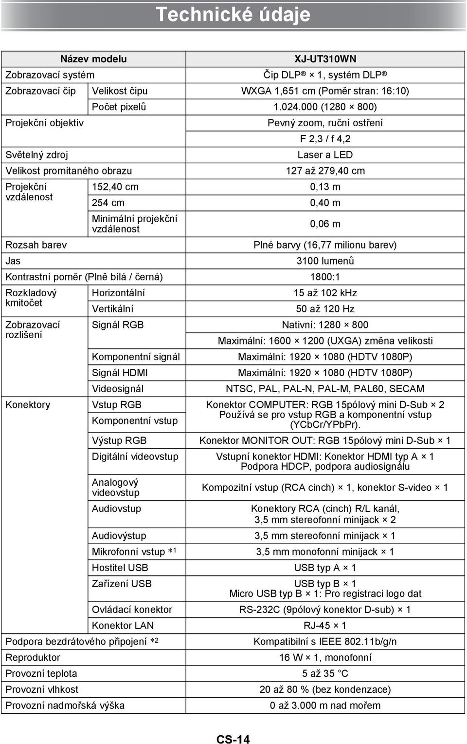 Minimální projekční vzdálenost 0,06 m Rozsah barev Plné barvy (16,77 milionu barev) Jas 3100 lumenů Kontrastní poměr (Plně bílá / černá) 1800:1 Rozkladový Horizontální 15 až 102 khz kmitočet