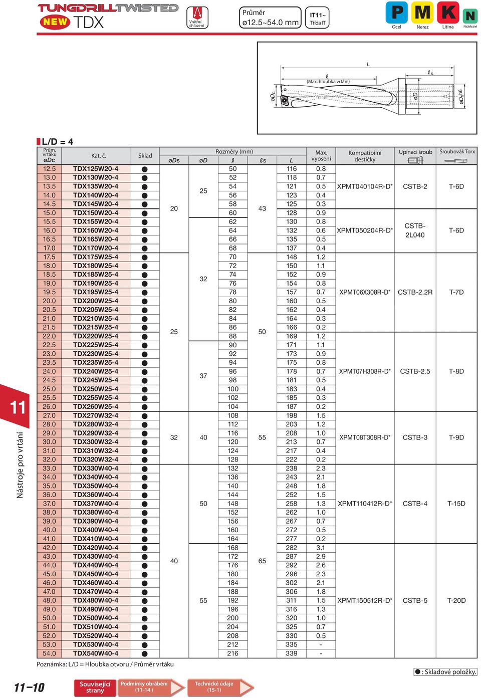 TDX16W20-4 66 13 0. 17.0 TDX170W20-4 68 137 0.4 17. TDX17W2-4 70 148 1.2 18.0 TDX180W2-4 72 10 1.1 18. TDX18W2-4 74 12 0.9 32 19.0 TDX190W2-4 76 14 0.8 19. TDX19W2-4 78 17 0.7 20.