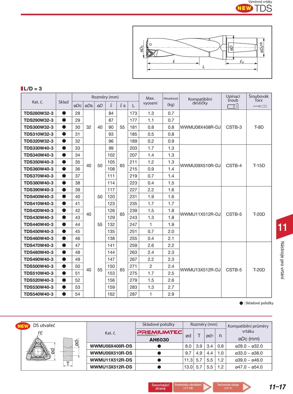 4 TDS370W40-3 37 1 219 0.7 1.4 TDS380W40-3 38 4 223 0.4 1. TDS390W40-3 39 7 227 2.2 1.6 TDS400W40-3 40 0 120 231 1.9 1.6 TDS410W40-3 41 123 23 1.7 1.7 TDS420W40-3 42 126 239 1. 1.8 40 6 TDS430W40-3 43 129 243 1.